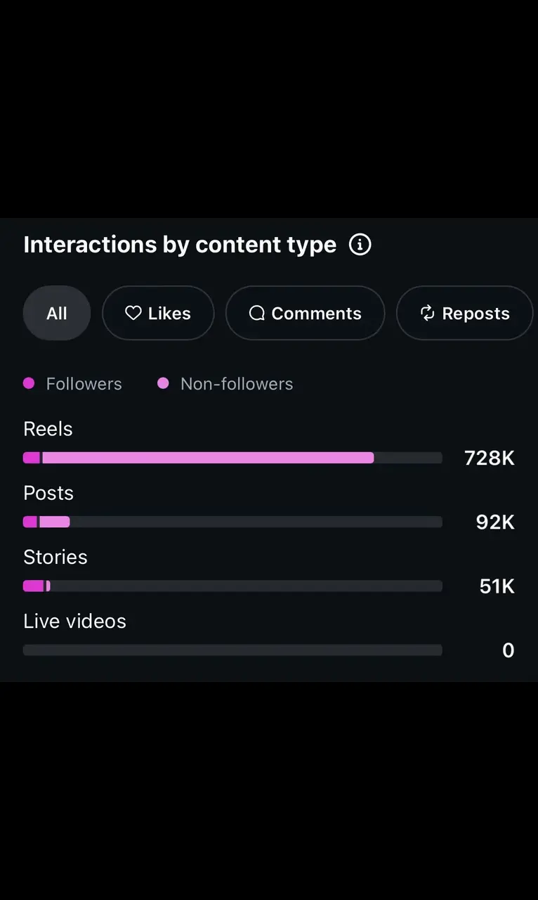 Insights Overview 3